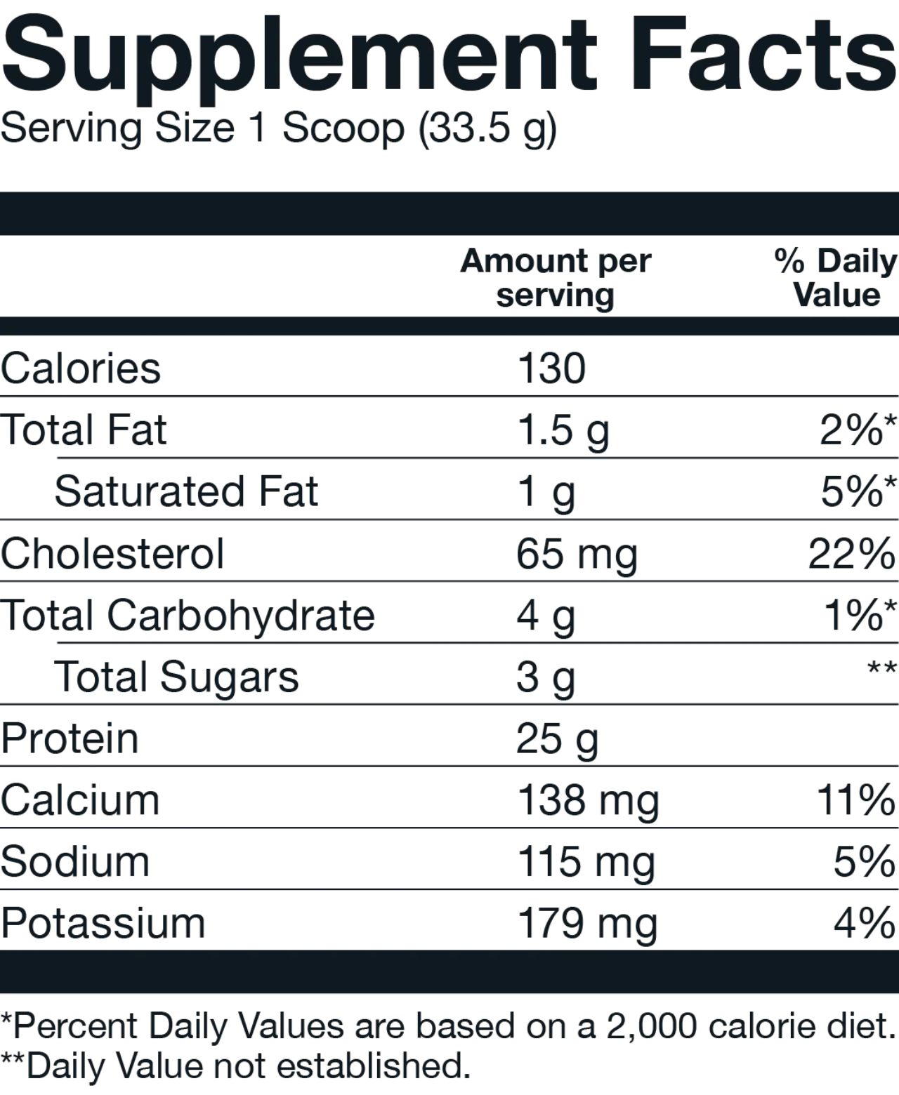 Reach your fitness goals with Basic Superior Whey Protein Blend, ideal for post-workout recovery. Best prices at Nutrizone.ca!