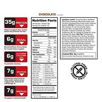 Labrada Lean Body MRP Is High In Protein That Has A Blend Of Vitamins And Minerals